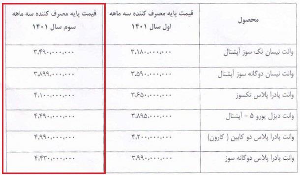 قیمت جدید محصولات وانت نیسان زامیاد اعلام شد - آذر 1401